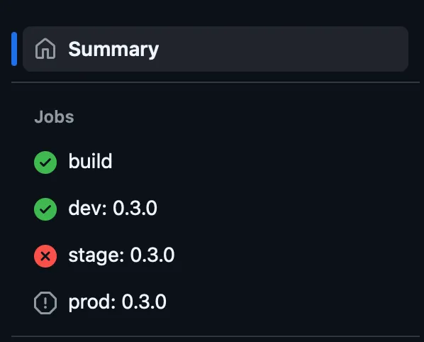 Workflow Version Annotation